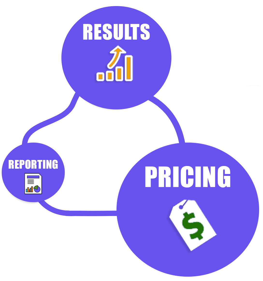 why choose seo marketing nerds seo company